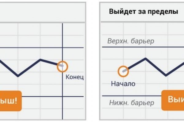 Кракен наркоз магазин